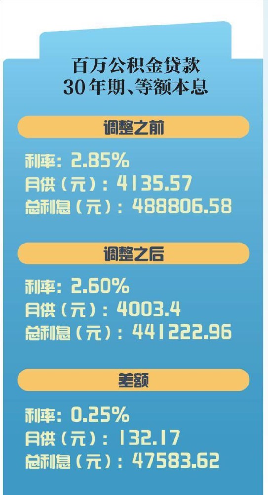 “三降”出击 楼市“红五月”可期